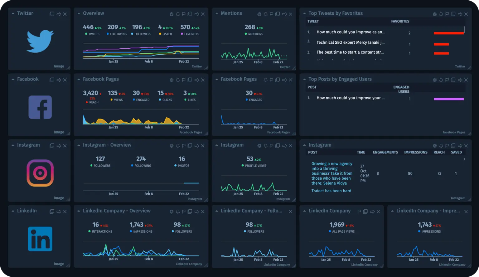 marketing reporting advantage strategies