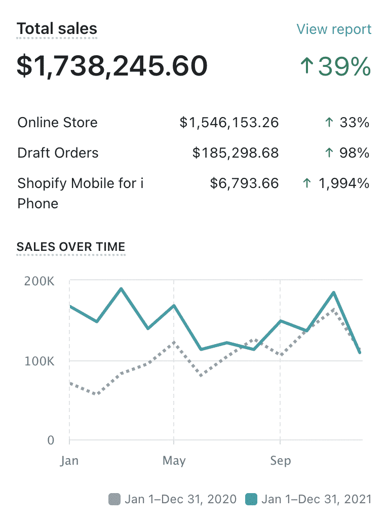 Revenue YoY Growth