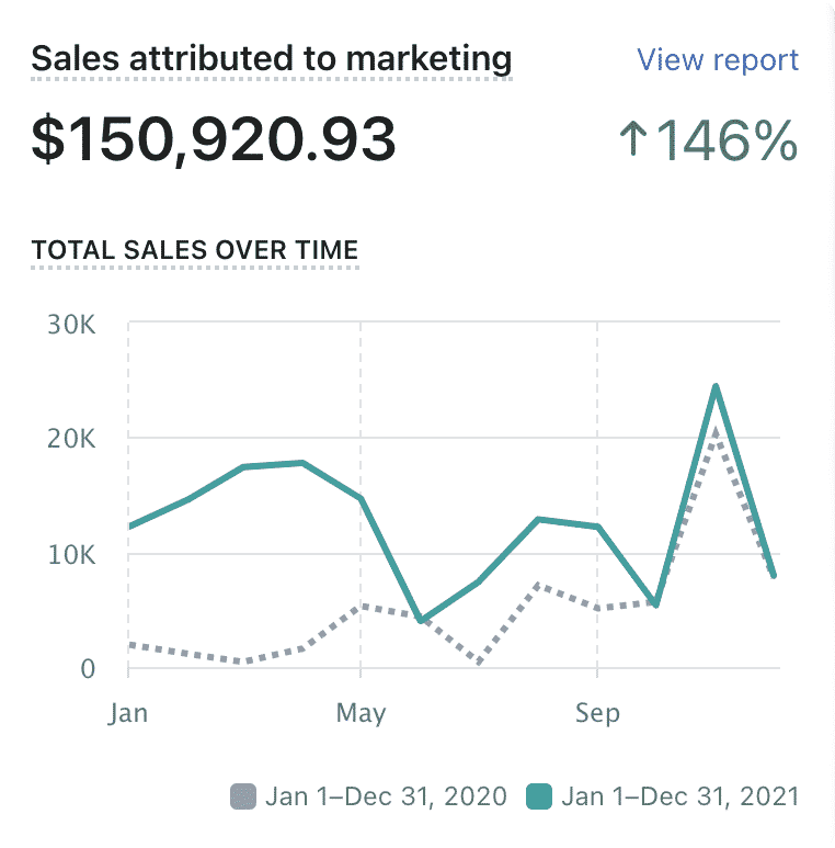 SATM report