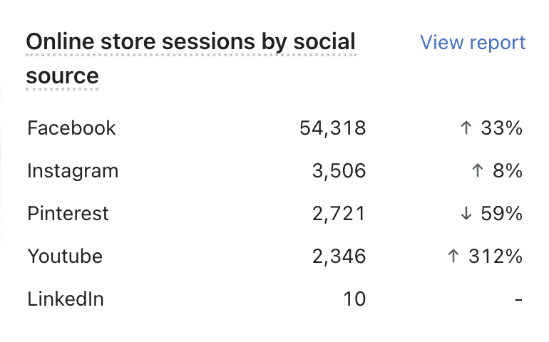 Social Source Report